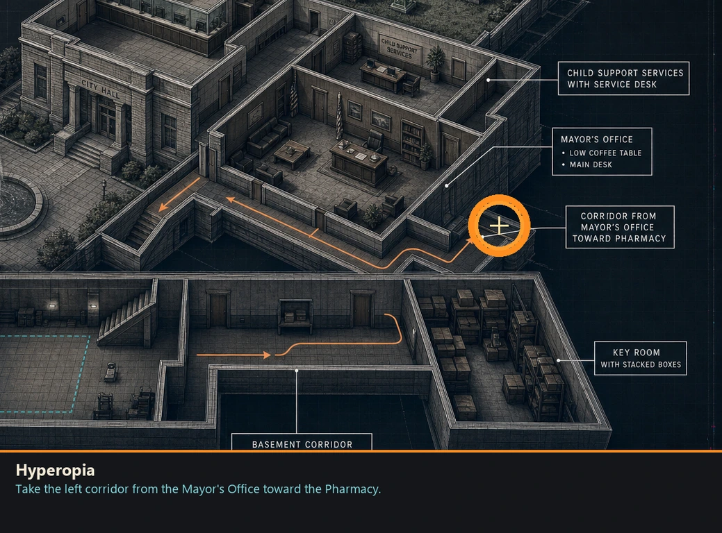 Location guide visual for Hyperopia in Romeo Is a Dead Man