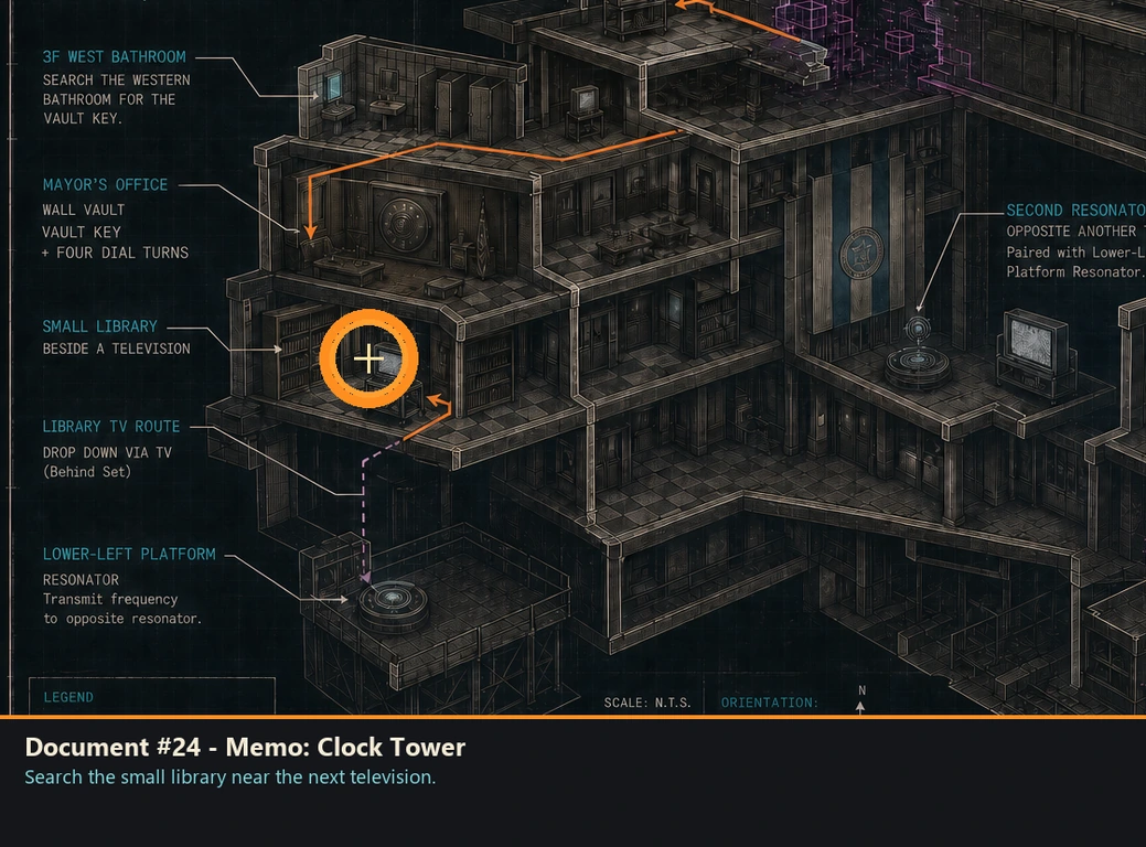 Location guide visual for Document #24 - Memo: Clock Tower in Romeo Is a Dead Man