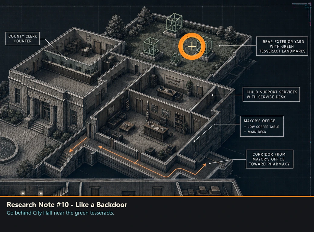 Location guide visual for Research Note #10 - Like a Backdoor in Romeo Is a Dead Man