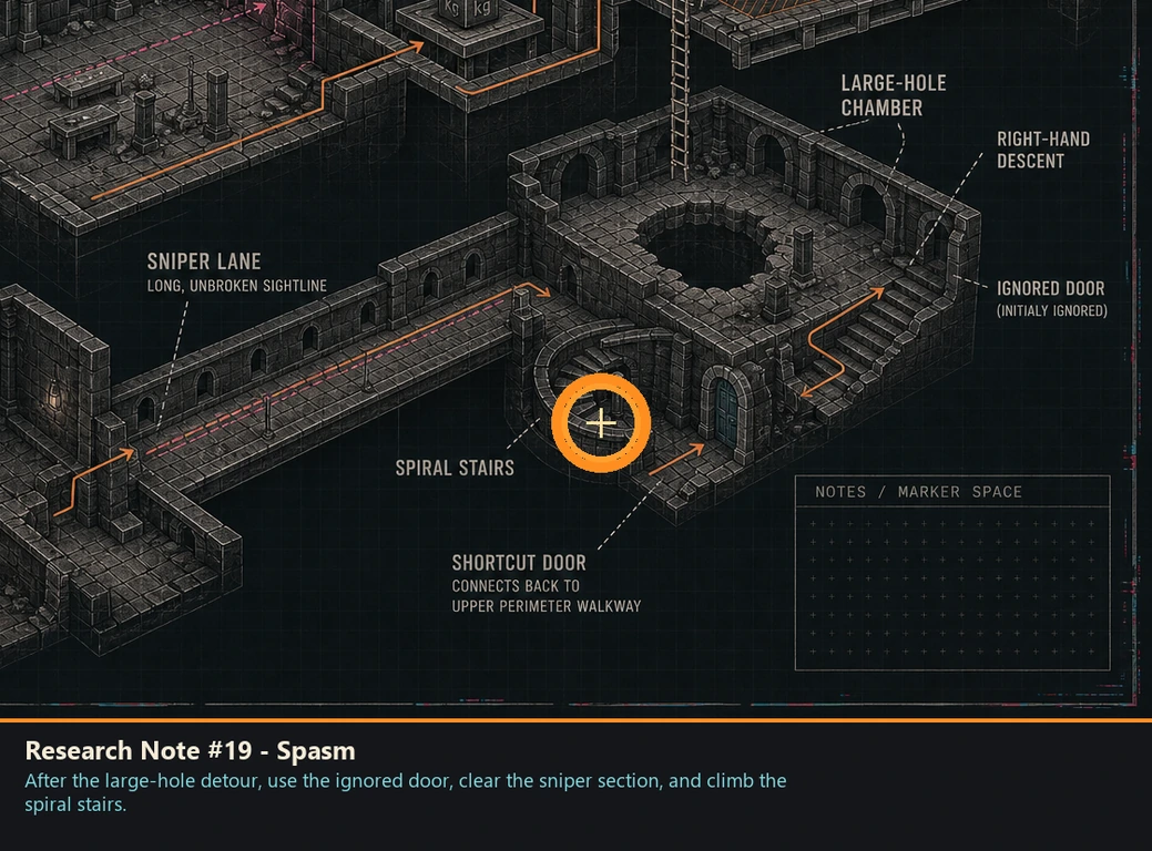 Location guide visual for Research Note #19 - Spasm in Romeo Is a Dead Man