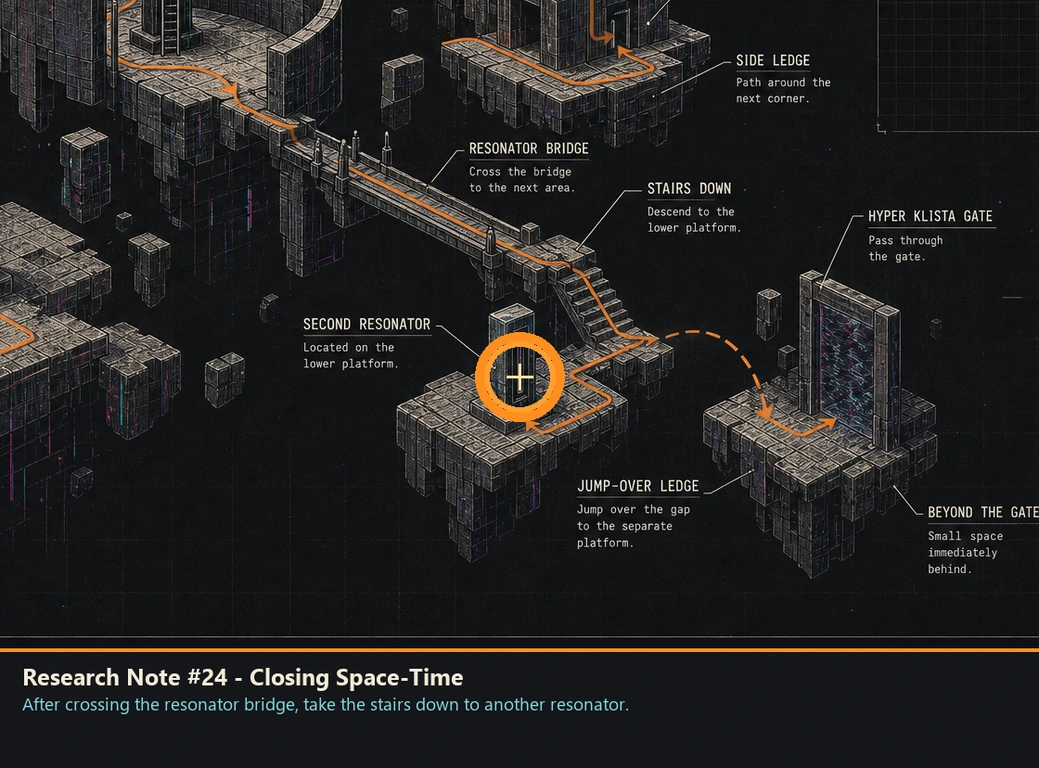 Location guide visual for Research Note #24 - Closing Space-Time in Romeo Is a Dead Man