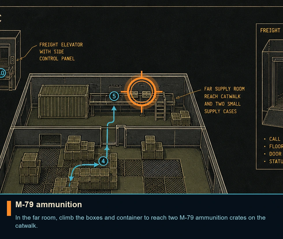 Location guide visual for M-79 ammunition in Syphon Filter